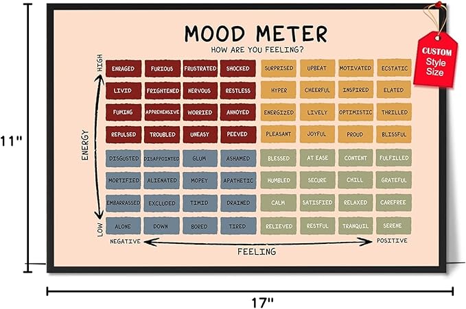 LOLUIS Mental Health Poster, Boho Therapy Tools Educational Supplies Art Print Classroom School Office Decor (Mood Meter, Custom Frame Type)