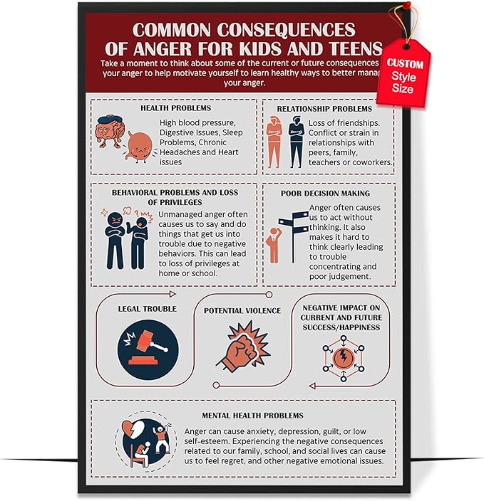 LOLUIS Mental Health Poster, Therapy Educational Supplies Art Print Classroom School Office Decor (Common Consequences Of Anger, Custom Frame Type)