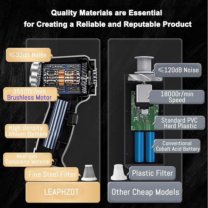 Wireless Portable Mini Car Vacuum Cleaner,Brushless Motor Handheld Cordless Recrghaeable Vacuum,15000PA 3 in 1 Vacuum for Men, Women,Car,Desktop Home Cleaning (Silver Grey Pro)