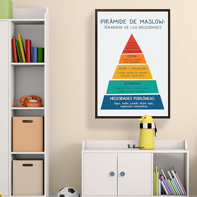 LOLUIS Mental Health Poster, La Salud Mental Spanish Learning Tools Educational Supplies Art Print (Pirámide de Maslow, Custom Frame Type)