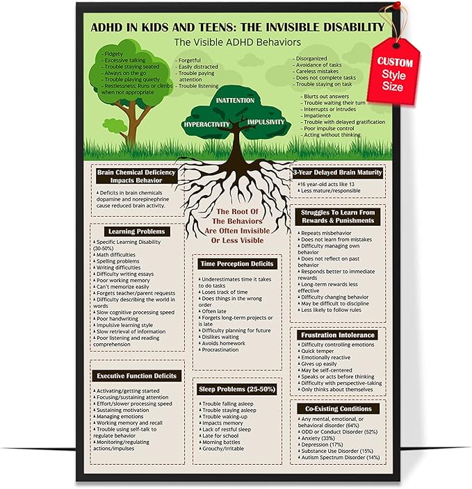 LOLUIS Mental Health Poster, Therapy Educational Supplies Art Print Classroom School Office Decor (Attention Deficit Disorder, Custom Frame Type)