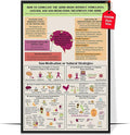 LOLUIS Mental Health Poster, Therapy Educational Supplies Art Print Classroom School Office Decor (Natural Treatments for ADHD, Custom Frame Type)
