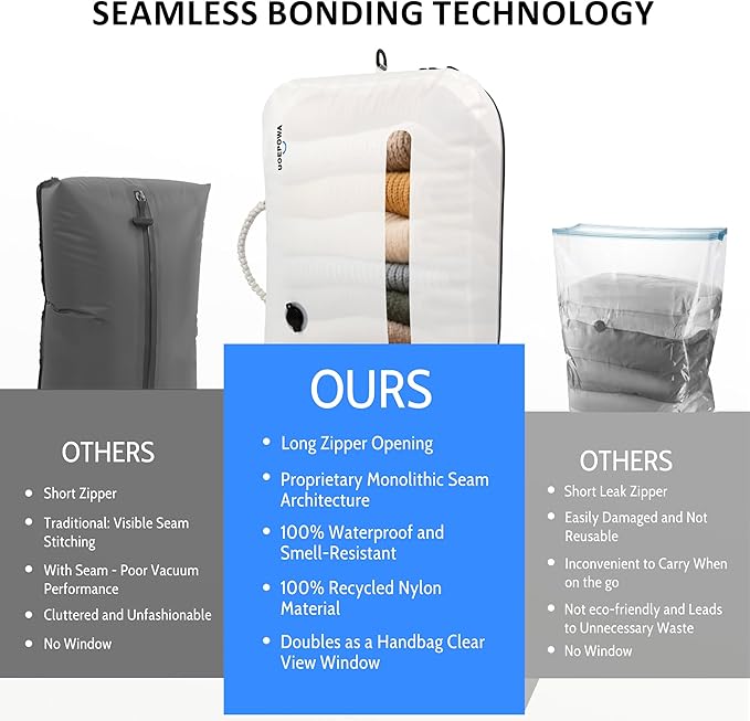 Travel Vacuum Bags with Pump, 33L Vacuum Seal Bags for Clothing, IPX8 Waterproof Vacuum Storage Bags with Handle for Luggage, Backpack, Suitcase, Home & Outdoor 2pack White