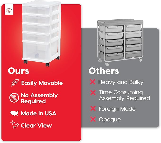 IRIS USA 5-Drawer Rolling Storage Cart with Organizer Top, White/Clear | Keep craft supplies, office essentials, classroom items, and accessories organized with easy-access drawers for daily use
