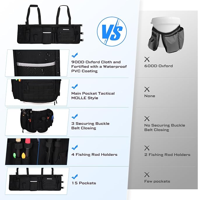 Boomistry Fishing Bucket Organizer for 5 Gallon Bucket, Black | 15 Multi-Pockets, 4 Built-in Rod Holder Storage, 3 Adjustable Buckles, for All Fishing Gear & Tackle Accessories