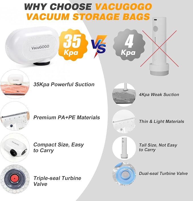 Vacuum Bags for Travel with Rechargeable Pump, 9 Pack Compression Packing Bags with 35KPA Electric Pump, 80% Space Saver for Clothes, Vacuum Seal Bags fo Carry-on Luggage Suitcase