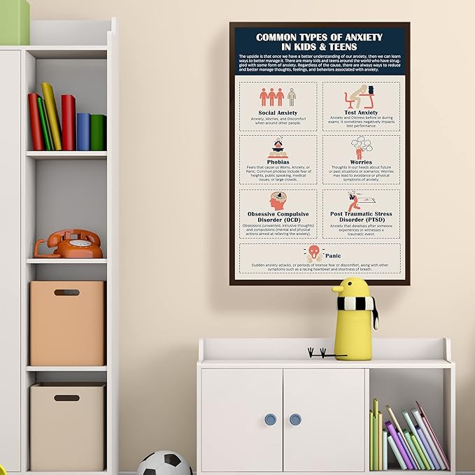 LOLUIS Mental Health Poster, Therapy Educational Supplies Art Print Classroom School Office Decor (Types Of Anxiety, Custom Frame Type)