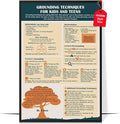 LOLUIS Mental Health Poster, Therapy Educational Supplies Art Print Classroom School Office Decor (Grounding Techniques, Custom Frame Type)