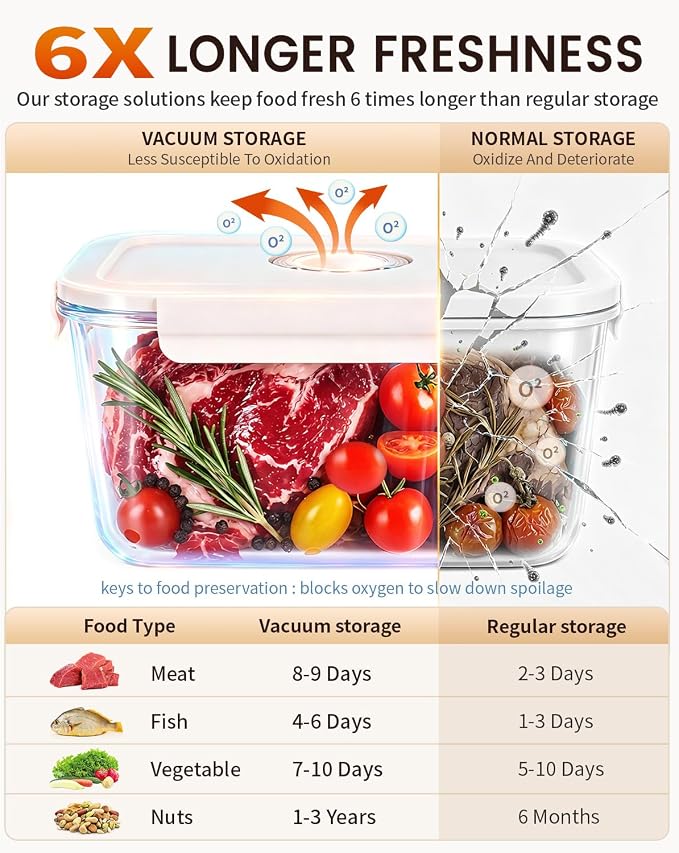 Compact Vacuum Sealer for Food - Portable Handheld Vacuum Sealer Kit : 1 Vacuum Pump, 3 Glass Containers, 40 Reusable Bags & 4 Sealing Clips, 6X Freshness Lock for Kitchen, Meal Prep & Travel