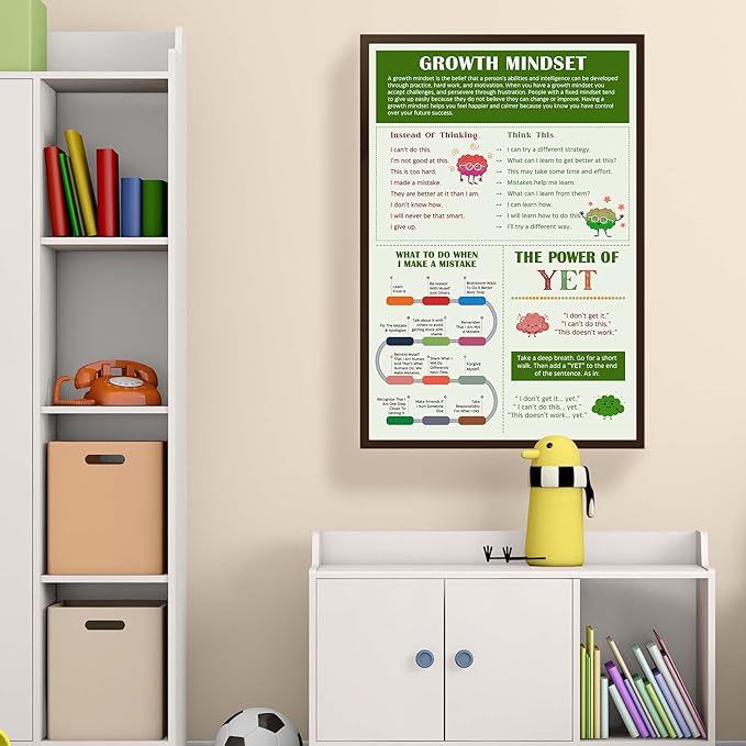 LOLUIS Mental Health Poster, Therapy Educational Supplies Art Print Classroom School Office Decor (Power Of Yet Inspiration, Custom Frame Type)
