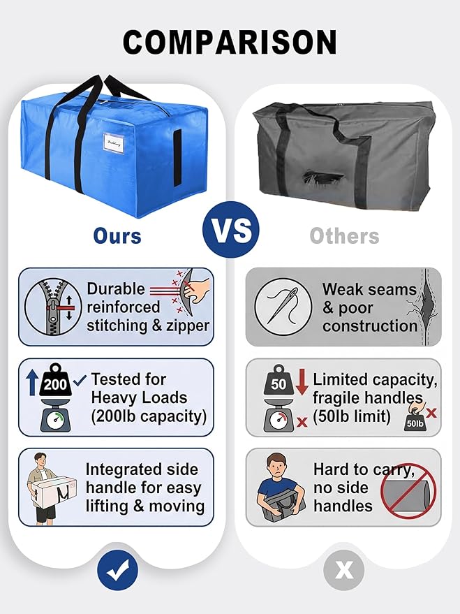 HOMESURE Supports 200lbs Heavy Duty Moving Bags - Strong Zipper & Wrap-Around Handles - Water-Resistant Storage Totes, Durable Alternative to Moving Boxes - 40 Pack - Sky Blue