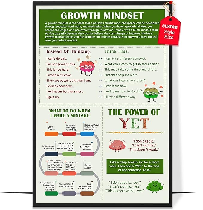 LOLUIS Mental Health Poster, Therapy Educational Supplies Art Print Classroom School Office Decor (Power Of Yet Inspiration, Custom Frame Type)