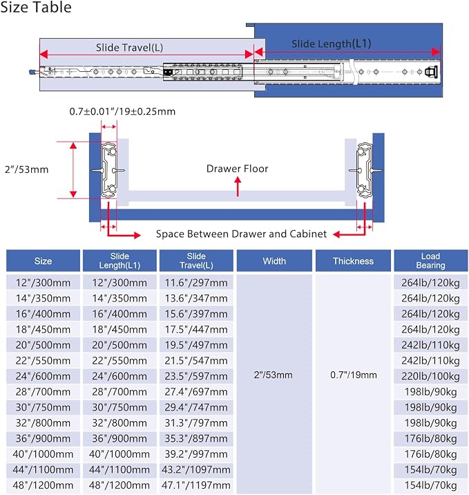 VADANIA #D53 16" Heavy Duty Locking Drawer Slide with Lock, 1-Pair | 2" Width, Up to 125lb Load Capacity, 3-Fold Full Extension, Detachable Lock-in & Lock-Out, Side Mount