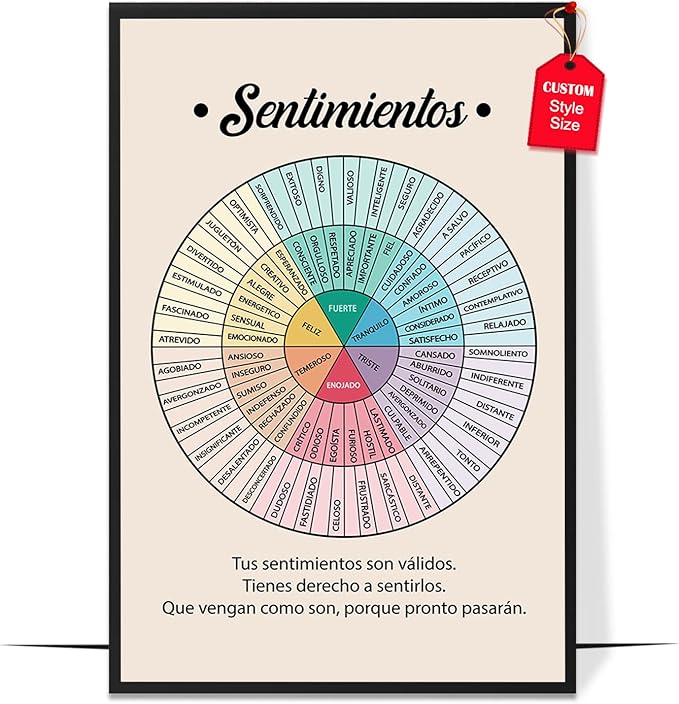 LOLUIS Mental Health Poster, La Salud Mental Spanish Learning Tools Educational Supplies Art Print (Sentimientos, Custom Frame Type)