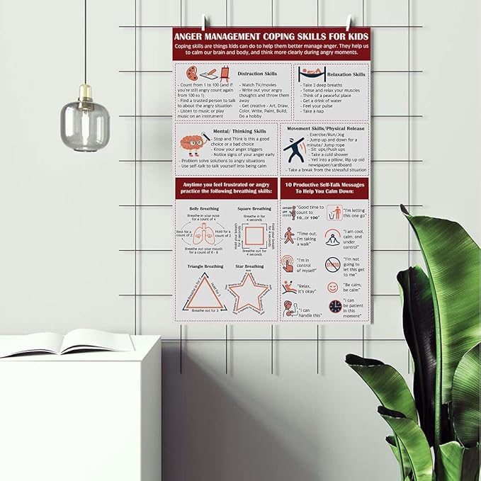 LOLUIS Mental Health Poster, Therapy Educational Supplies Art Print Classroom School Office Decor (Anger Management Coping Skills for Kids, Custom Frame Type)