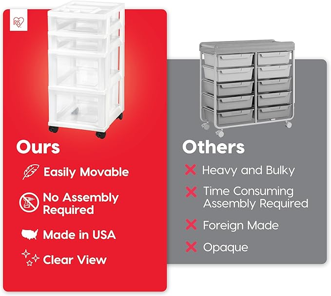 IRIS USA 4-Drawer Rolling Storage Cart, White/Clear | Keep craft supplies, office essentials, classroom items, and accessories organized with easy-access drawers for daily use