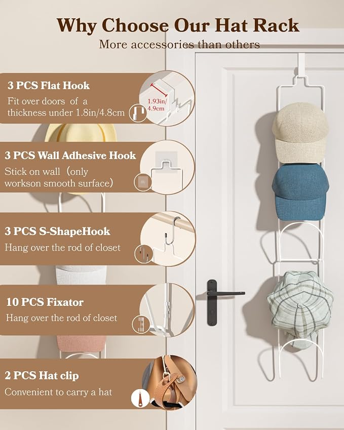 18 Pack Over The Door Hat Organizer for baseball caps | Multi-Functional Baseball Hat Rack for Closet | Wall Mounted Hat s torage organizer | 5 types of accessories cap holder stand w hooks ,White