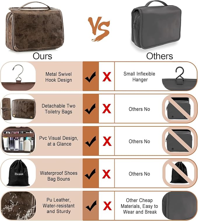 Elviros Hanging Toiletry Bag Removable Travel Bag PU leather Makeup Cosmetic Organizer Kit, Coffee | Removable Travel Organizer Bag for Cosmetics, Toiletries, Makeup Tools, and Daily Essentials with Easy Carry Design