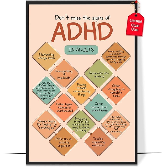 LOLUIS Mental Health Poster, Boho Therapy Tools Educational Supplies Art Print Classroom School Office Decor (ADHD in Adults, Custom Frame Type)