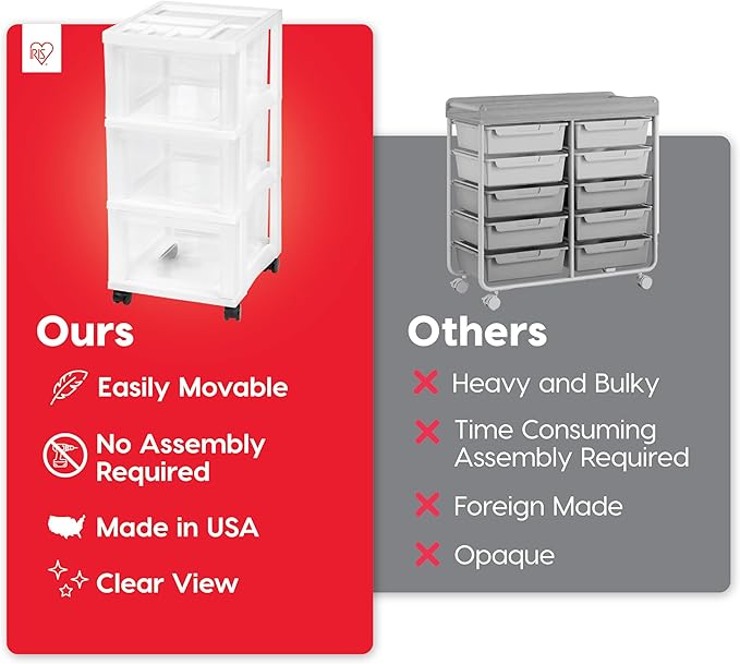 IRIS USA 3-Drawer Rolling Storage Cart, White/Clear | Keep craft supplies, office essentials, classroom items, and accessories organized with easy-access drawers for daily use