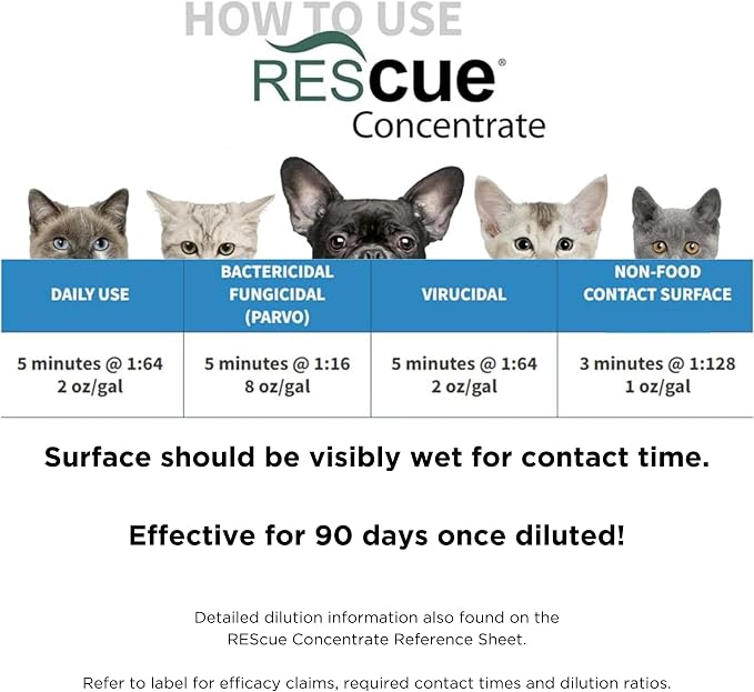 REScue One-Step Disinfectant Cleaner & Deodorizer, For Veterinary Use, Animal Shelters, Pet Foster Homes, Kennels, Litter Box, Concentrate, 1-Gallon