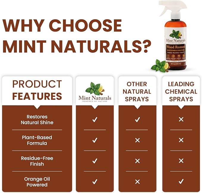Natural Wood Cleaner & Furniture Conditioner - Plant-Based 16oz | Made in USA by Mint Naturals