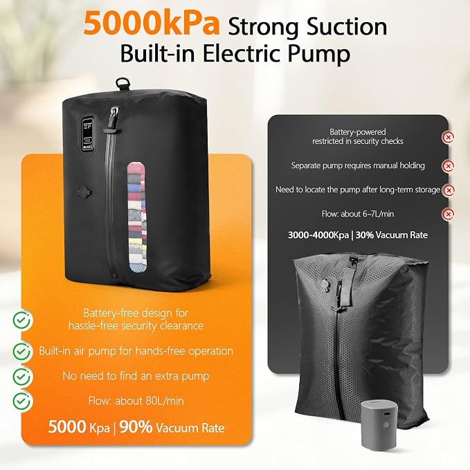 KXB Travel Vacuum Seal Bags with One-Button Suction, 34L Compression Packing Cubes for Carry-On Suitcase & Travel Backpack, Reusable IP67 Waterproof Vacuum Storage Kit for Luggage