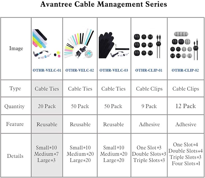 Avantree Pack of 20 Reusable Cord Organizer Keeper Holder, Fastening Cable Ties Straps for Earbud Headphones Phones Electronics Electrical Computer PC Wire Wrap Management, Assorted 3 Size and 5 Color