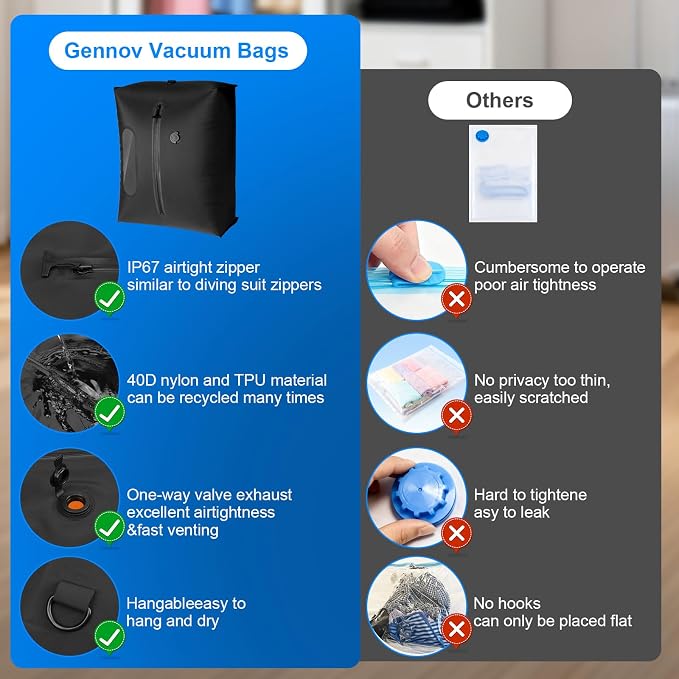 Travel Vacuum Bags with Pump, IPX7 Waterproof, Space Saver, Reusable Vacuum Bag Kit for Camping, Suitcase, Gym, Yoga, Swim, Beach
