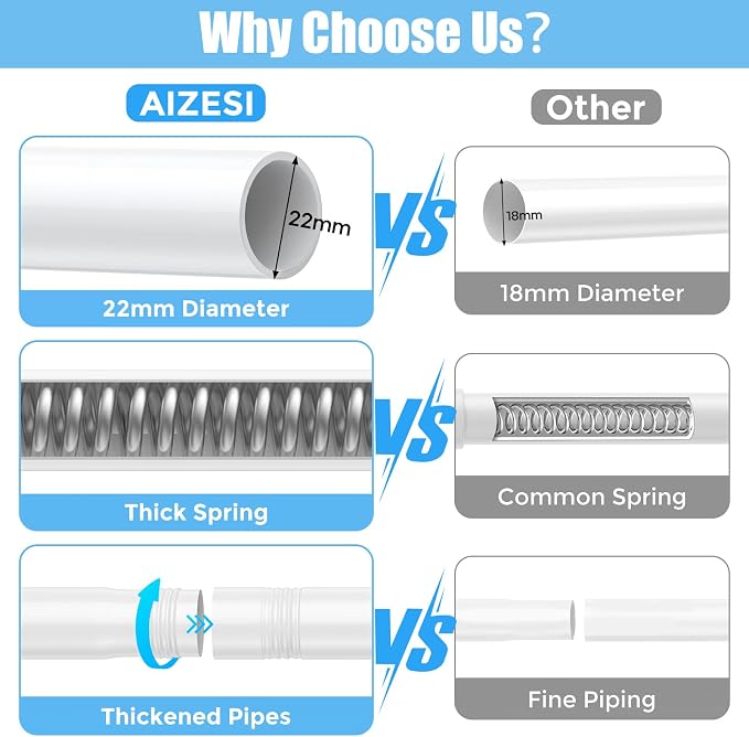 2Pcs Tension Curtain Rods for Windows 28 to 48 Inch, 7/8“ Diameter Spring Loaded Curtain Rod Adjustable Small Curtain Rods No Drilling Tension Rod for Door, Bathroom, Kitchen, White