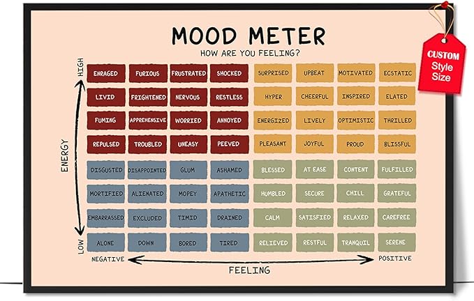 LOLUIS Mental Health Poster, Boho Therapy Tools Educational Supplies Art Print Classroom School Office Decor (Mood Meter, Custom Frame Type)