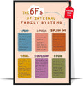 LOLUIS Mental Health Poster, Boho Therapy Tools Educational Supplies Art Print Classroom School Office Decor (6Fs of Internal Family Systems, Custom Frame Type)