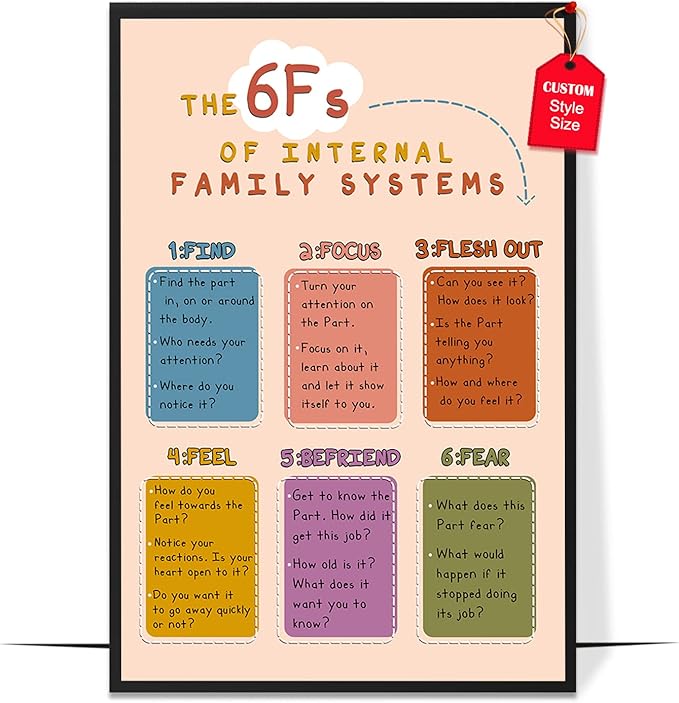 LOLUIS Mental Health Poster, Boho Therapy Tools Educational Supplies Art Print Classroom School Office Decor (6Fs of Internal Family Systems, Custom Frame Type)