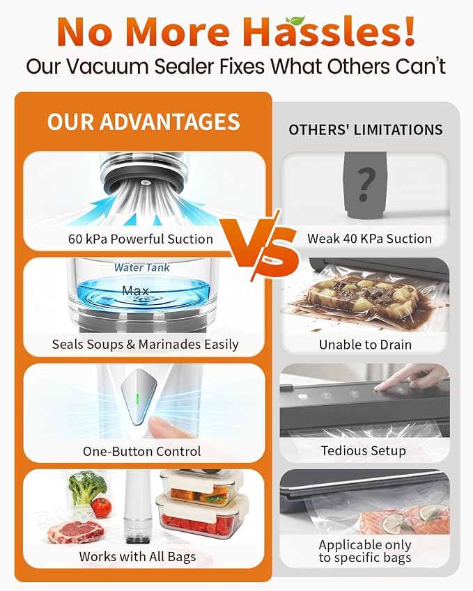 Compact Vacuum Sealer for Food - Portable Handheld Vacuum Sealer Kit : 1 Vacuum Pump, 3 Glass Containers, 40 Reusable Bags & 4 Sealing Clips, 6X Freshness Lock for Kitchen, Meal Prep & Travel