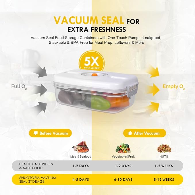 Vacuum Seal Food Storage Containers Set for Meal Pre, Snack, Veigges, Fruits - BPA-Free Kitchen Organizers with Lids, Suitable as Lunch box, Fridge & Dishwasher Safe - 0.6L+1.5L