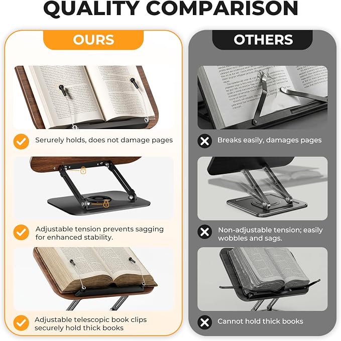 SupeDesk Book Stand for Reading, Adjustable Book Holder with 360° Rotating Bases, Foldable Designs, and Elastic Clips, Multifunctional Display Stand for Recipe, Cookbooks, Magazines, Tablets, Laptops