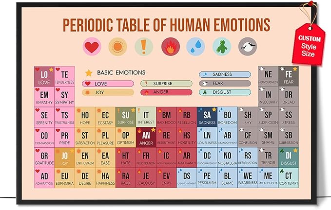 LOLUIS Mental Health Poster, Boho Therapy Tools Educational Supplies Art Print Classroom School Office Decor (Human Emotions, Custom Frame Type)