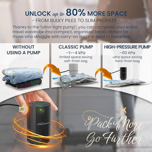 10 Vacuum Bags for Travel with High Pressure (-60KPa, 8.5L/min) Electric Pump - Vacuum Seal Packing Bags for Clothing Travel, Space Saver Suction Storage Bags for Luggage and Carry-On Suitcase