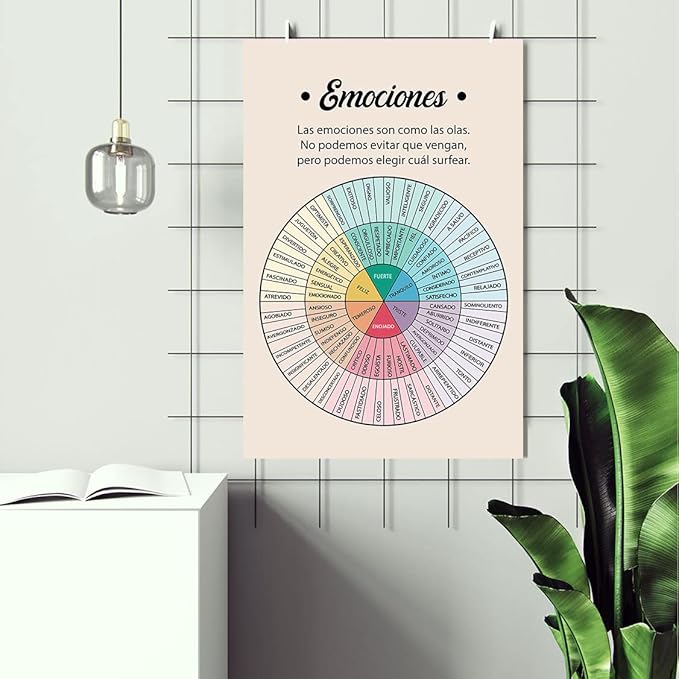 LOLUIS Mental Health Poster, La Salud Mental Spanish Learning Tools Educational Supplies Art Print (Emociones, Custom Frame Type)