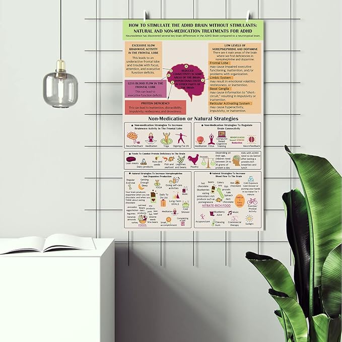 LOLUIS Mental Health Poster, Therapy Educational Supplies Art Print Classroom School Office Decor (Natural Treatments for ADHD, Custom Frame Type)