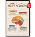 LOLUIS Mental Health Poster, La Salud Mental Spanish Learning Tools Educational Supplies Art Print (Cómo Afecta El Trauma Al Cerebro, Custom Frame Type)