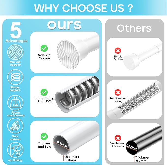 Spring Tension Curtain Rod 18-36 inch, Adjustable Expandable Tension Curtain Rod No Drilling, Tension rods for Window Doorway Kitchen Curtain, White