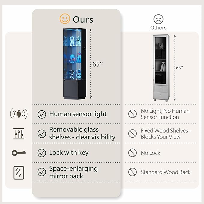 Lvifur Lockable Curio Display Cabinet with Glass Door,65" Lighted Curio Cabinet with 3 Color Lights for Collectibles,3-Tier Glass Display Case with Human Body Sensor for Living Room,Black