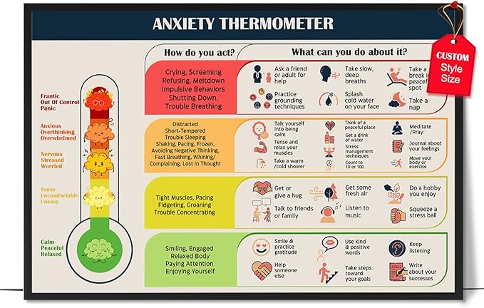 LOLUIS Mental Health Poster, Therapy Educational Supplies Art Print Classroom School Office Decor (Anxiety Thermometer, Custom Frame Type)