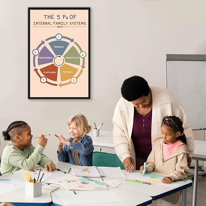 LOLUIS Mental Health Poster, Boho Therapy Tools Educational Supplies Art Print Classroom School Office Decor (5 Ps of Internal Family Systems, Custom Frame Type)
