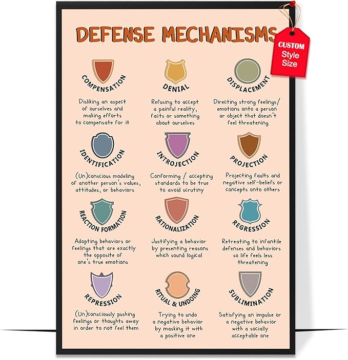 LOLUIS Mental Health Poster, Boho Therapy Tools Educational Supplies Art Print Classroom School Office Decor (Defense Mechanisms, Custom Frame Type)