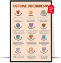 LOLUIS Mental Health Poster, Boho Therapy Tools Educational Supplies Art Print Classroom School Office Decor (Defense Mechanisms, Custom Frame Type)