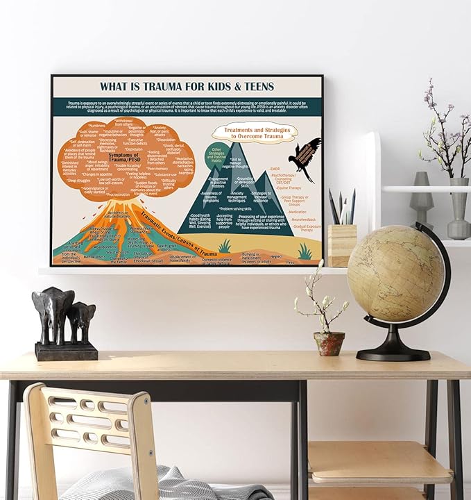 LOLUIS Mental Health Poster, Therapy Educational Supplies Art Print Classroom School Office Decor (What Is Trauma, Custom Frame Type)