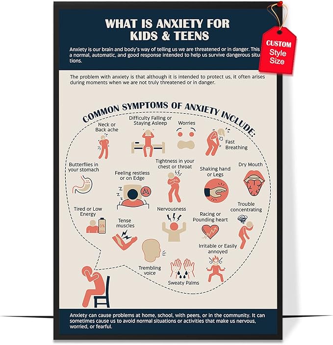 LOLUIS Mental Health Poster, Therapy Educational Supplies Art Print Classroom School Office Decor (What Is Anxiety, Custom Frame Type)