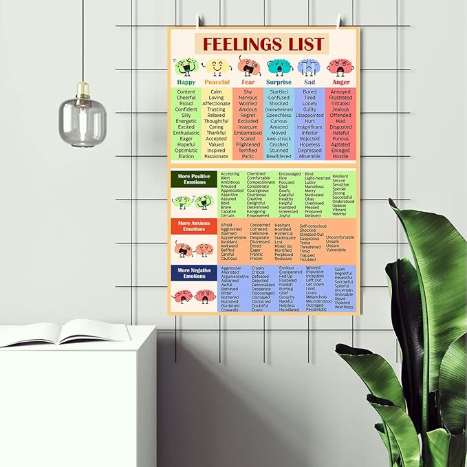 LOLUIS Mental Health Poster, Therapy Educational Supplies Art Print Classroom School Office Decor (Feelings List, Unframed 16”x24”)